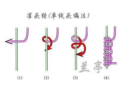 怎样打中国结,最好有图片