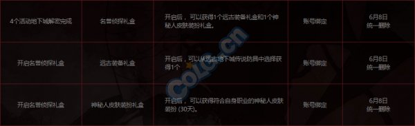 地下城与勇士阿尔比恩悬案怎么做任务
