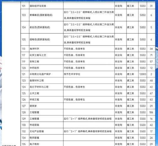 一本高校计划招生1210,缺额1063,说断档已不足形容陶大的尴尬