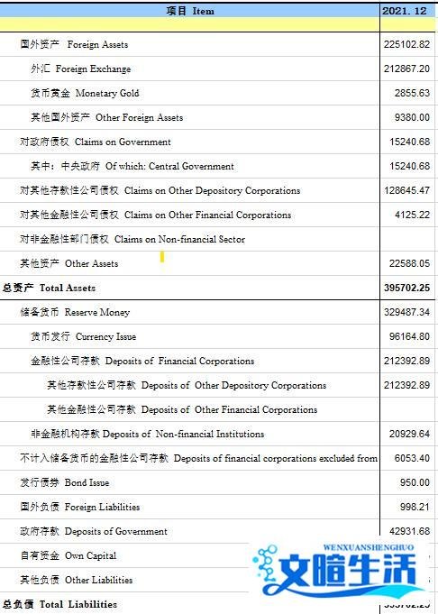 赵建:中国央行上缴的1万亿利润怎么赚的,有何影响?
