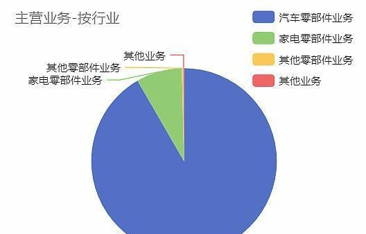 泉峰汽车抢权埋伏配债分析