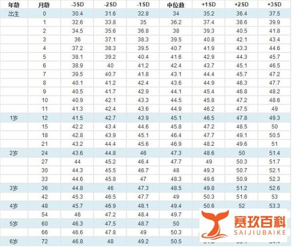 青岛再现大头娃娃,或因使用抑菌膏!宝宝头围需在这个范围更安全