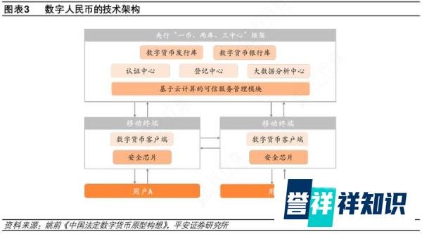 实地体验!刷数字人民币坐北京地铁