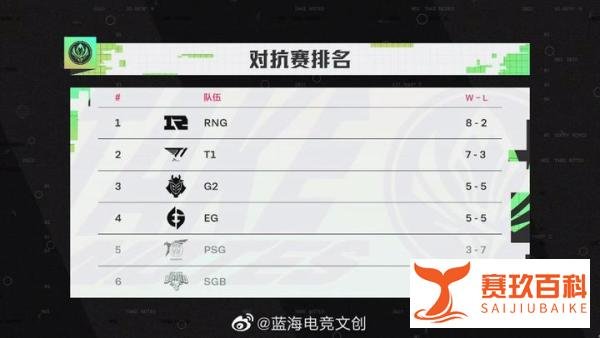 2022 MSI比赛现场变“釜山图书馆”，掌声都去哪里了？