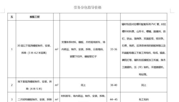 2023年房建工程劳务分包指导价(含大清包价格、各工种分包价格、各分项工程详细劳务分包价格全套)