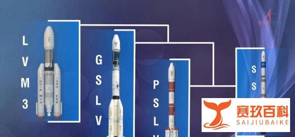 【讯息·国际航天】印度小型固推SSLV运载火箭首飞不顺!