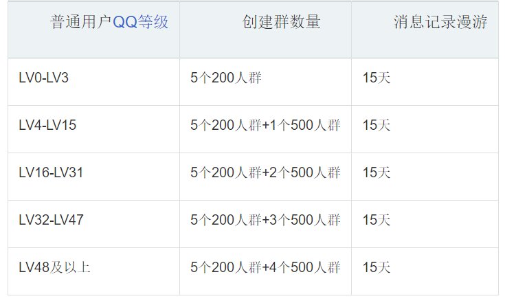 qq群升级为超级QQ群需要什么条件?