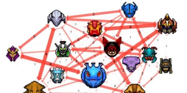 TI7小组赛英雄数据报告