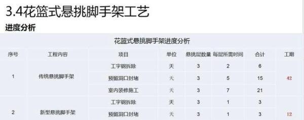 新型花篮式悬挑脚手架
