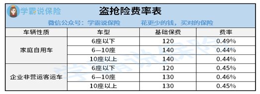 机动车保险一年大概要交多少钱