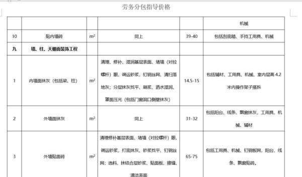 2023年房建工程劳务分包指导价(含大清包价格、各工种分包价格、各分项工程详细劳务分包价格全套)