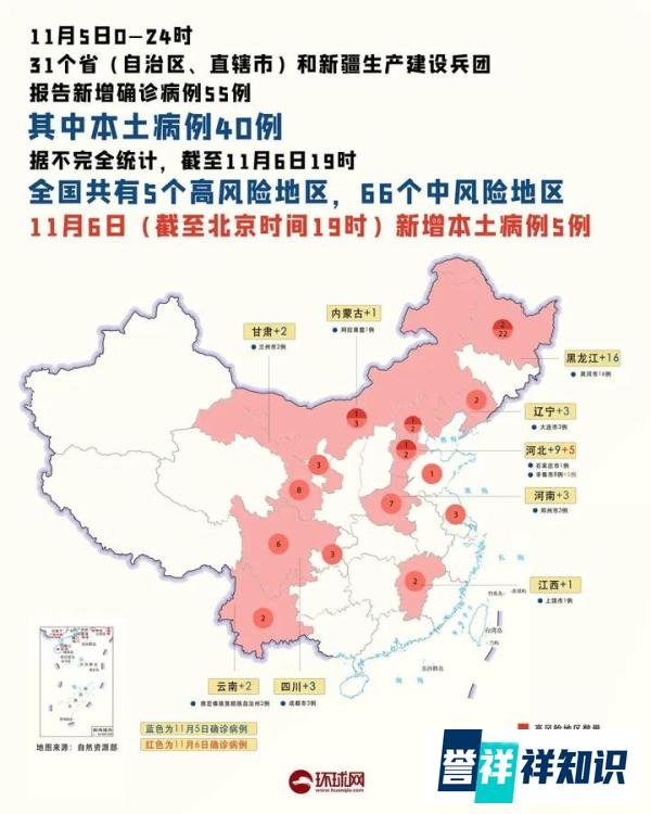新一轮疫情波及20省38市，全国高中风险地区“5+66”，本轮疫情由多个不关联的境外输入源头引起
