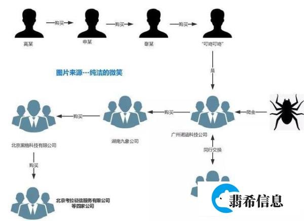 4.68亿个人信息泄露:2 块钱就可以查你的身份证,还能带照片!