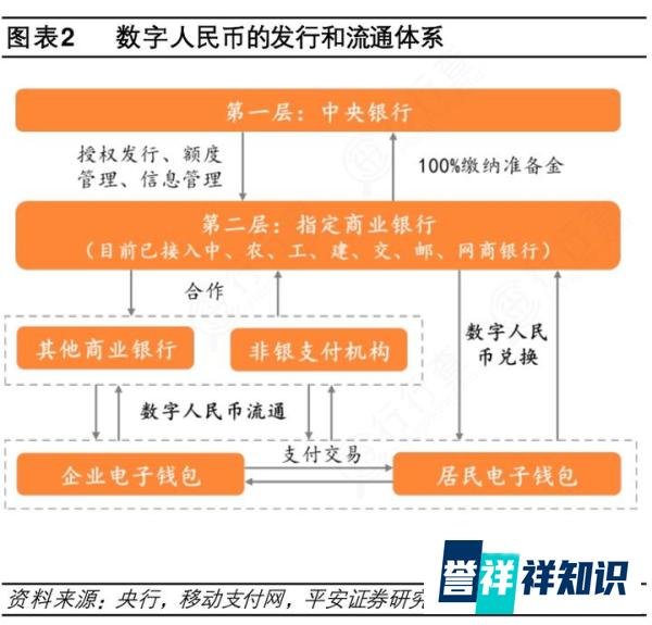 实地体验!刷数字人民币坐北京地铁