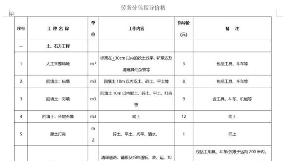 2023年房建工程劳务分包指导价（含大清包价格、各工种分包价格、各分项工程详细劳务分包价格全套）