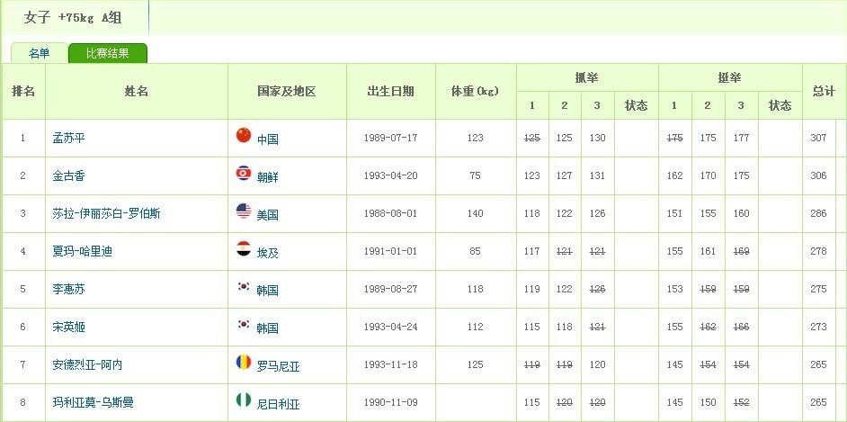 孟苏平奥运女子举重75公斤什么时候比赛