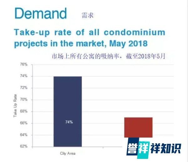 泰国清迈最新房产市场分析：发展潜力大，中国人成为主要买家