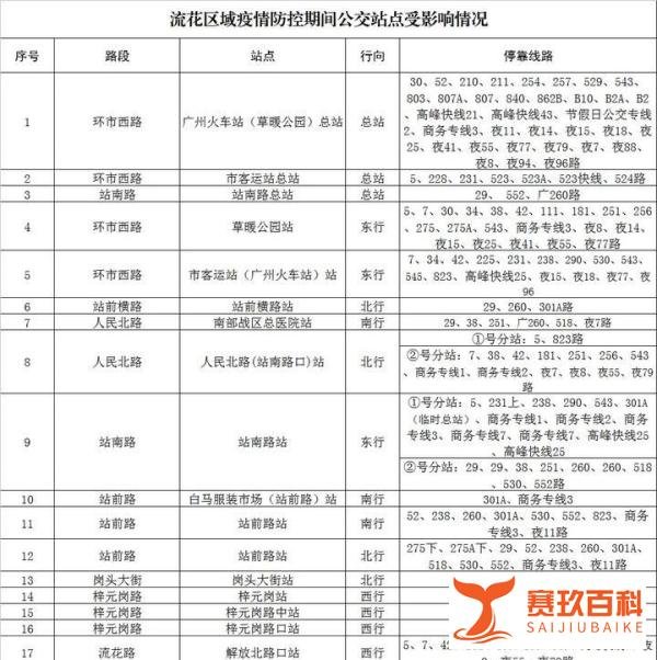 广州越秀区临时撤销16个公交站点（附名单）