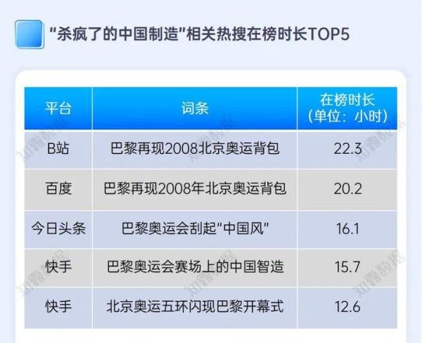 巴黎奥运会：松弛感or“草台班子”？ | 探舆论场