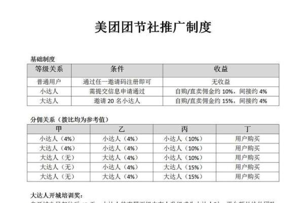 美团团节社是什么，前景怎么样？