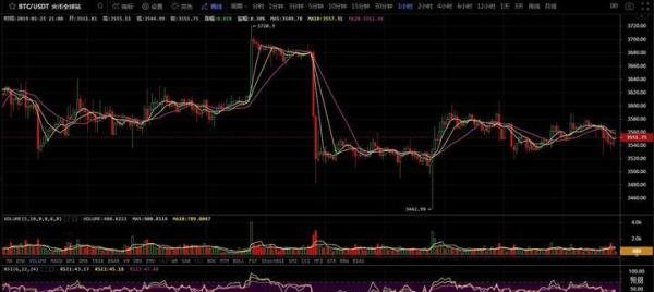 USDT汇率与币价之间的关系——1.25日BTC/ETH/EOS/XRP行情分析