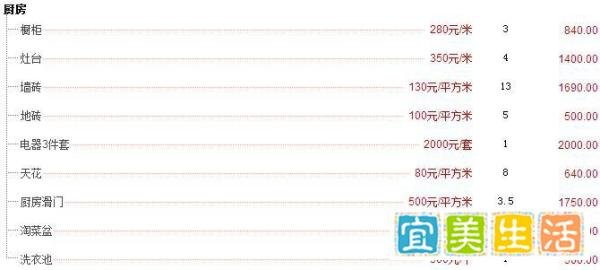 家装120平方全包报价(全包报价明细)
