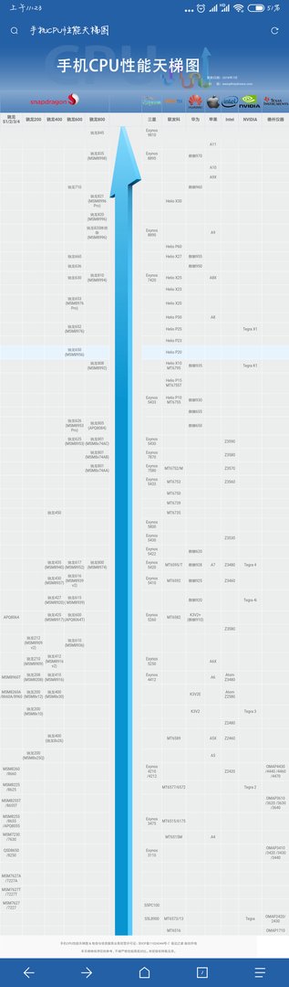 三星 Exynos 7872处理器跟骁龙哪款处理器性能差不多?