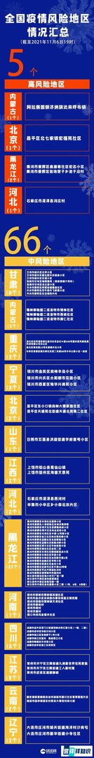 新一轮疫情波及20省38市，全国高中风险地区“5+66”，本轮疫情由多个不关联的境外输入源头引起