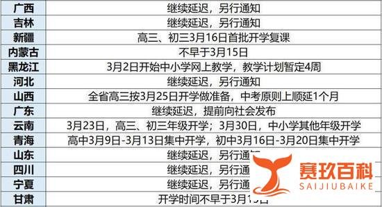 教育政策丨多地调整返校安排 8地确定开学时间!教育局回应4月6日开学