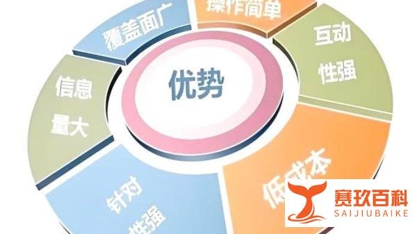 游戏推广，一般有哪些渠道？怎么推广
