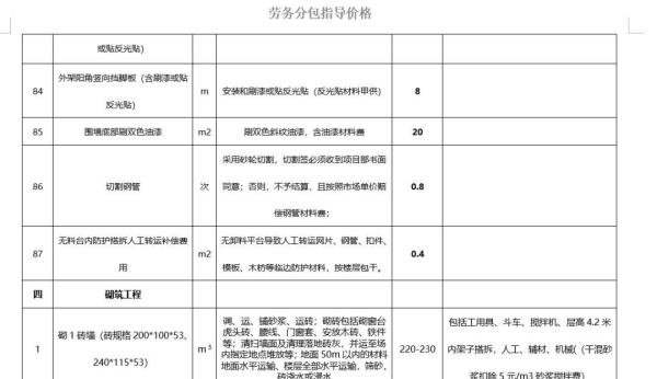 2023年房建工程劳务分包指导价(含大清包价格、各工种分包价格、各分项工程详细劳务分包价格全套)