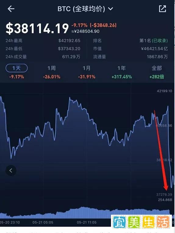 重磅!国务院金融委宣布:打击比特币挖矿和交易行为!