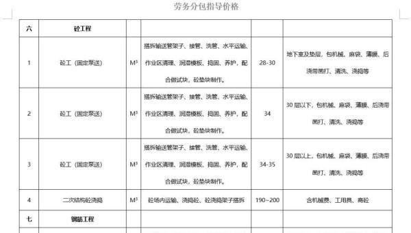2023年房建工程劳务分包指导价(含大清包价格、各工种分包价格、各分项工程详细劳务分包价格全套)
