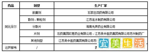 疫情肆虐下，为了流量去恶意造谣院士涉嫌利益输送，你们是罪人！