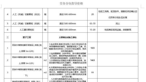 2023年房建工程劳务分包指导价(含大清包价格、各工种分包价格、各分项工程详细劳务分包价格全套)