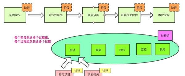 全过程咨询项目管理流程是什么？