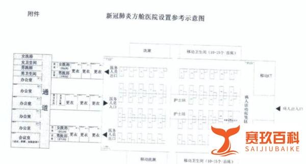 国家指示:各地将建永久性方舱医院