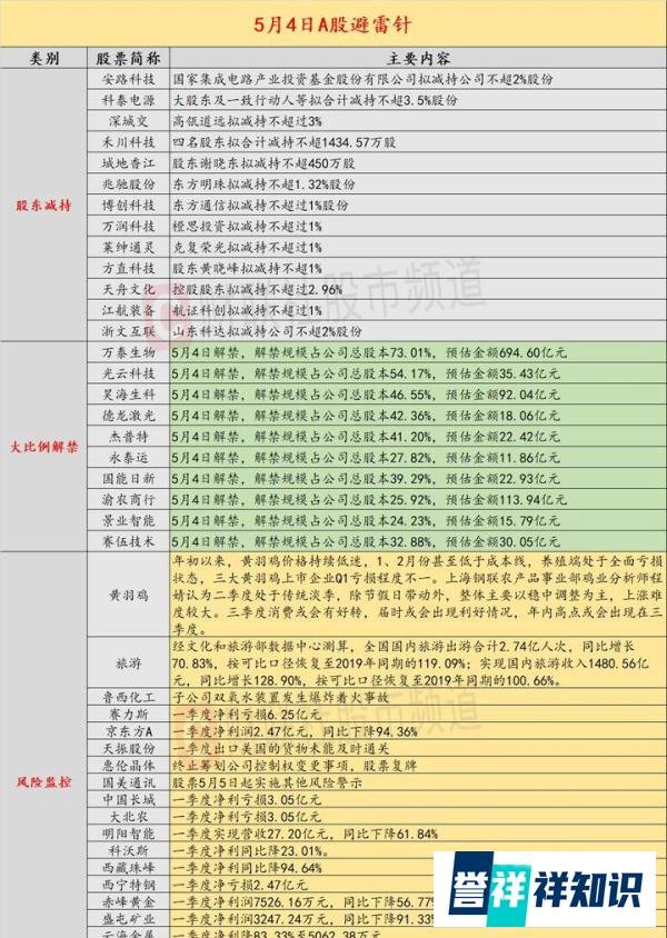 5月4日投资避雷针：长假期间欧美股市普跌 国际油价暴跌超10%