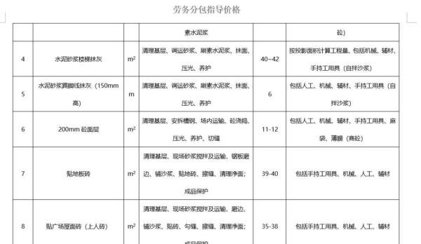 2023年房建工程劳务分包指导价(含大清包价格、各工种分包价格、各分项工程详细劳务分包价格全套)