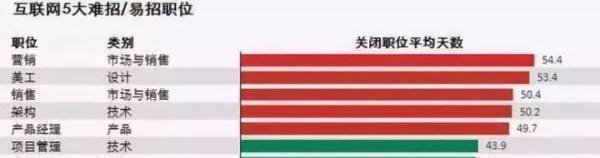 这些互联网高薪工作,你肯定不知道!