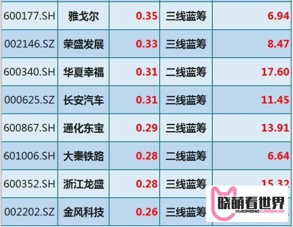 股价20元以下！A股仅这64只“低估值+蓝筹股”优质股一览（名单）