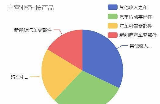 泉峰汽车抢权埋伏配债分析