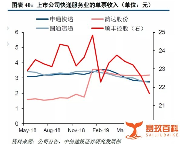 中通