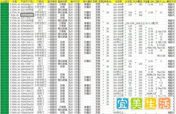 2022海尔冰箱推荐,2022海尔冰箱怎么样选购？海尔冰箱型号推荐哪款好？