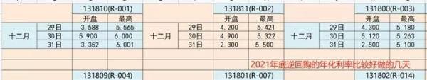 北交所注册制第一股威博液压首日涨190%，390万的顶头锤这次新股收益和元旦逆回购哪个高？