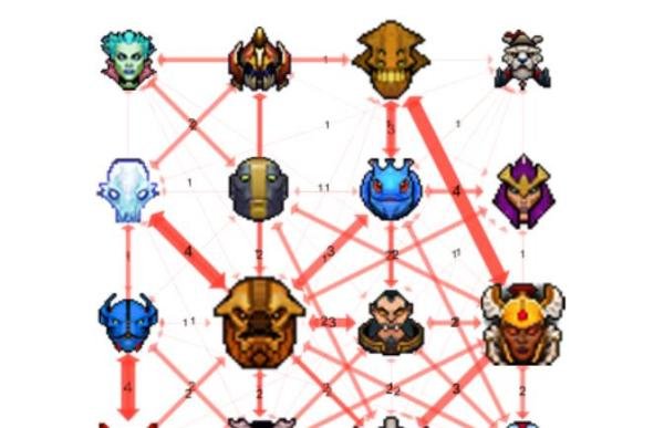 TI7小组赛英雄数据报告