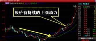 DDE的奥秘及实战应用