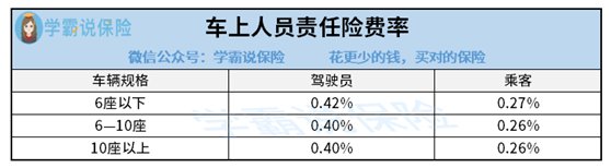 机动车保险一年大概要交多少钱