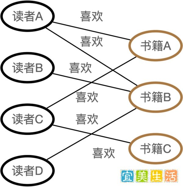 图数据库StellarDB 4.1正式发布：近50种图算法，加速海量图数据分析和互联价值挖掘