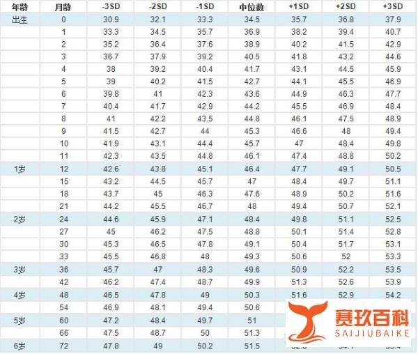 青岛再现大头娃娃,或因使用抑菌膏!宝宝头围需在这个范围更安全
